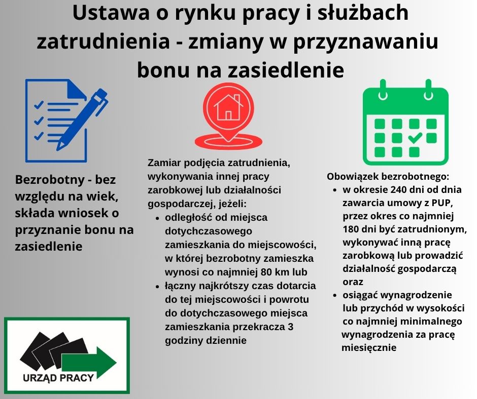 Zdjęcie artykułu Zmiany w przyznawaniu bonu na zasiedlenie