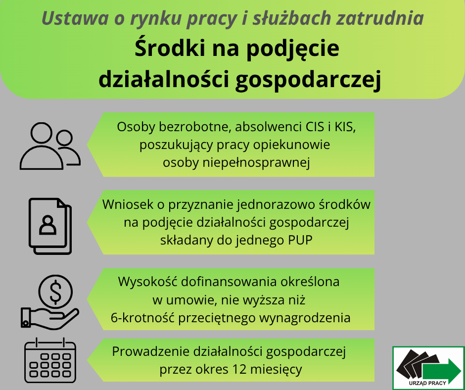 Zdjęcie artykułu JEDNORAZOWE ŚRODKI NA PODJĘCIE DZIAŁALNOŚCI GOSPODARCZEJ